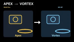 Схематичне порівняння платформ Apex Multi-Flex і Vortex MD-MF